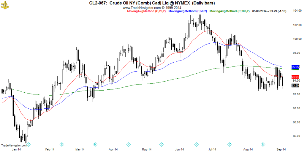 CL2-Daily