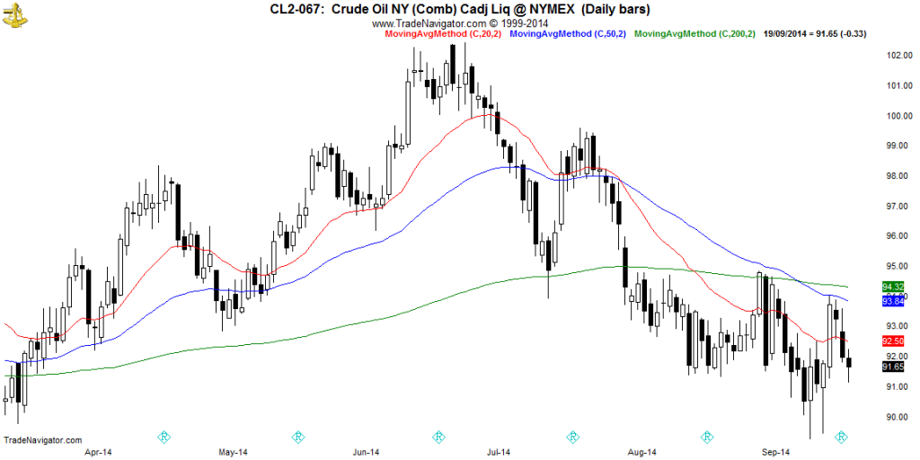 CL2-Daily