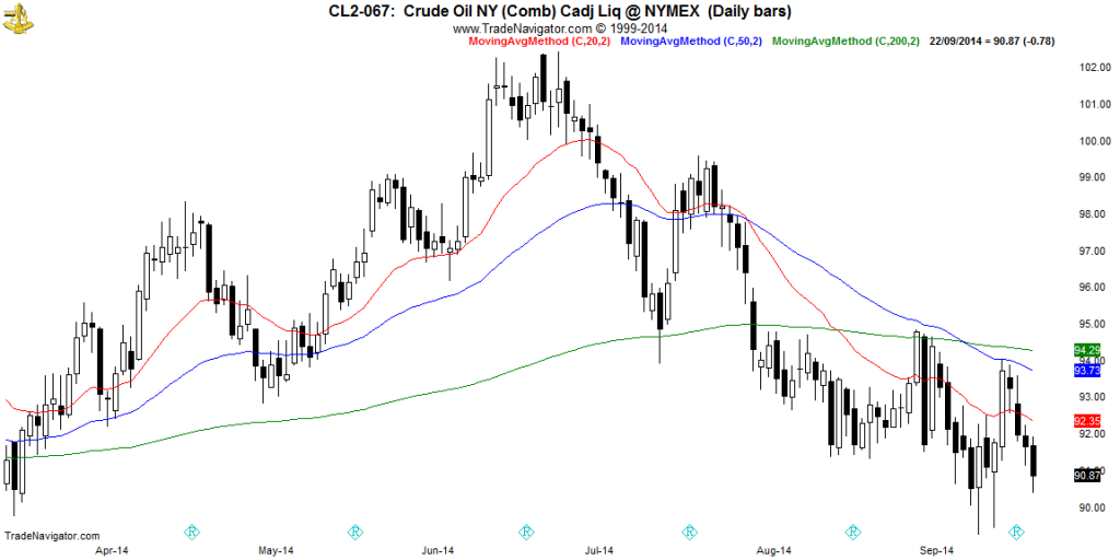 CL2-Daily