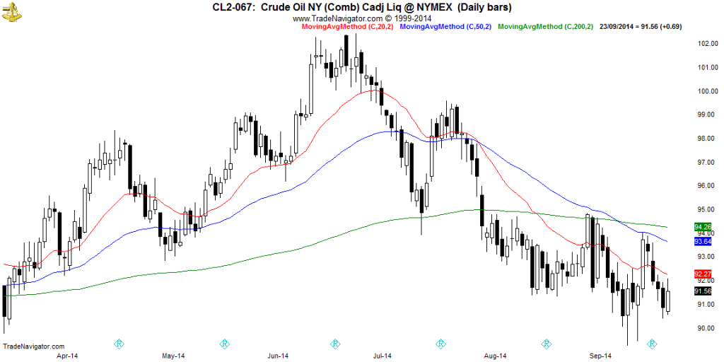 CL2-Daily