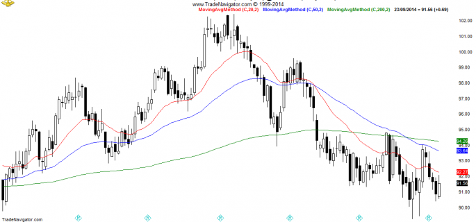 CL2-Daily