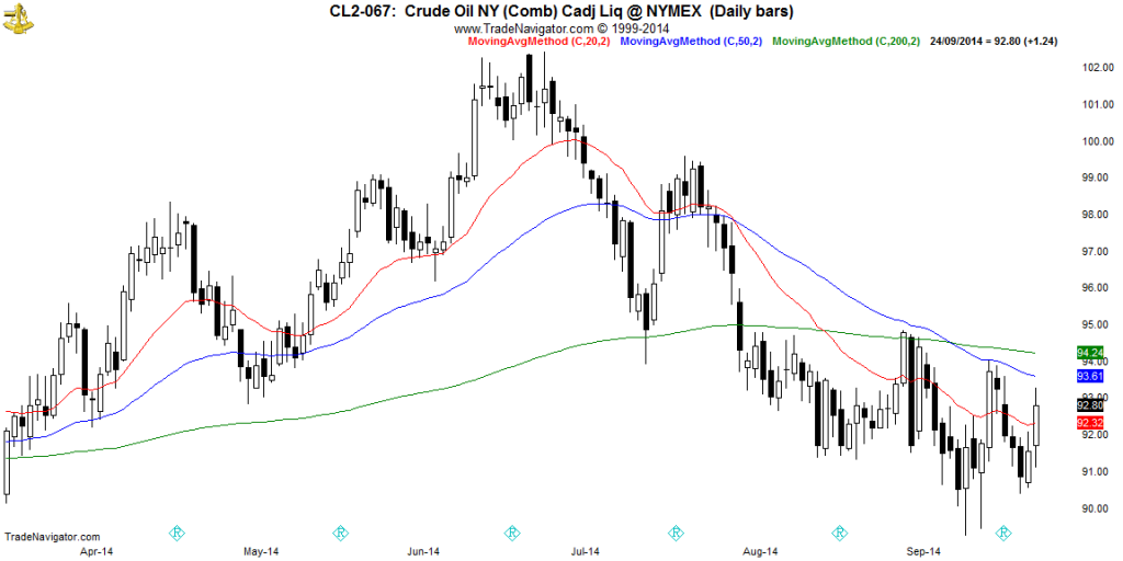 CL2-Daily