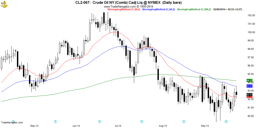 CL2-Daily