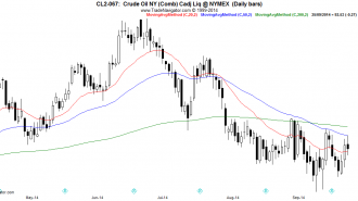CL2-Daily