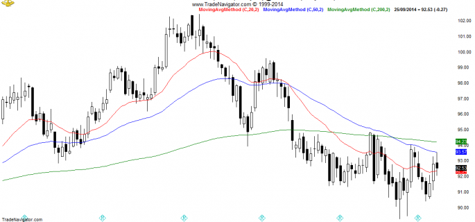 CL2-Daily