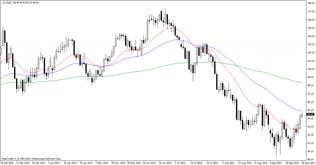 CL2-Daily