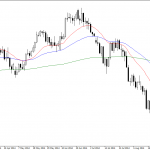 OSB Daily Technical Analysis- Commodities 