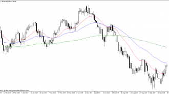 CL2-Daily