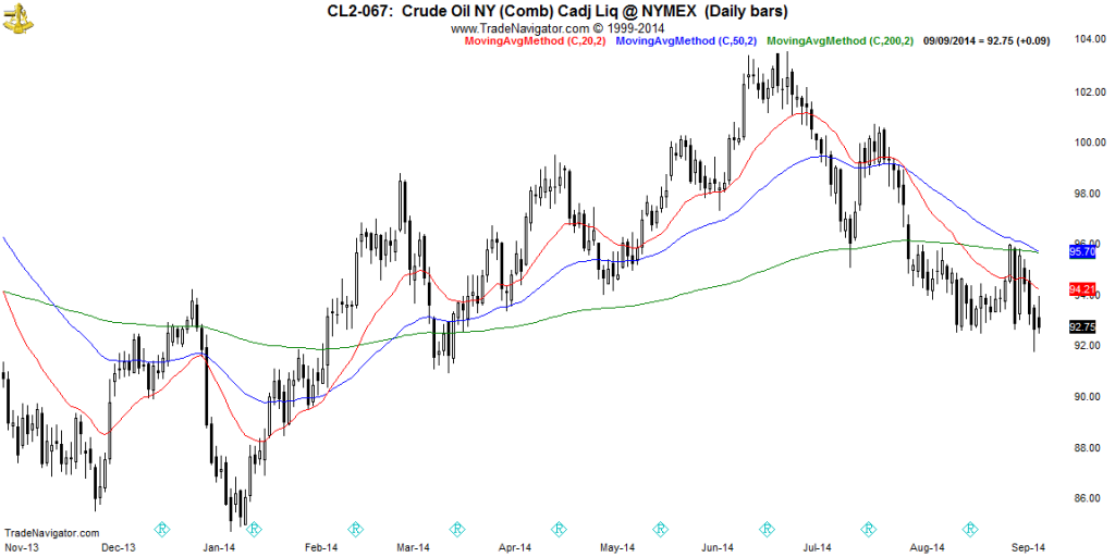 CL2-Daily