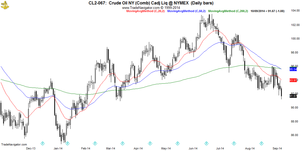 CL2-Daily