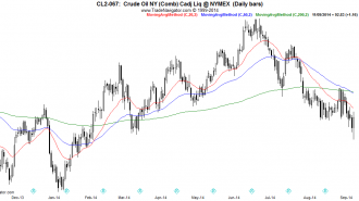 CL2-Daily