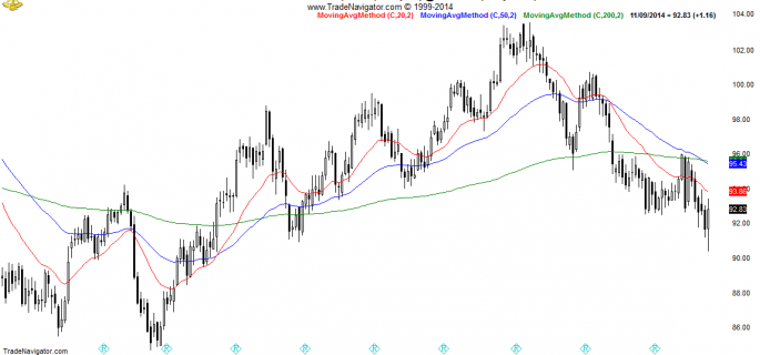 CL2-Daily