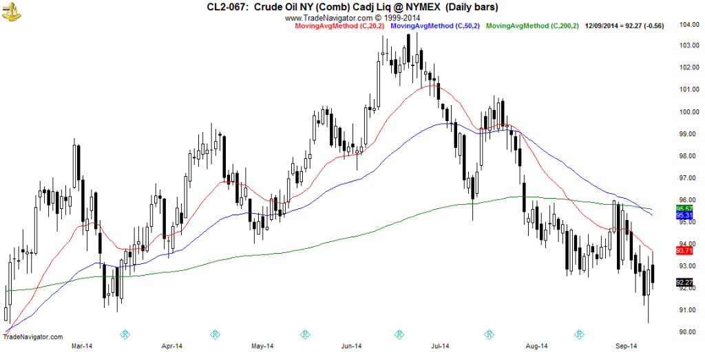 CL2-Daily