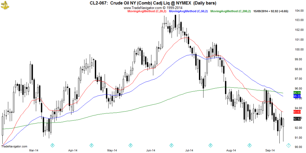 CL2-Daily