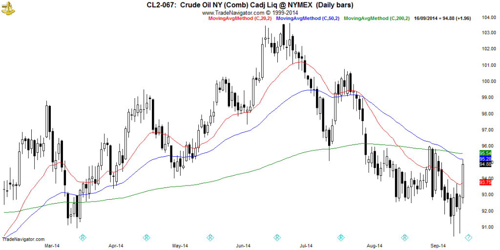 CL2-Daily