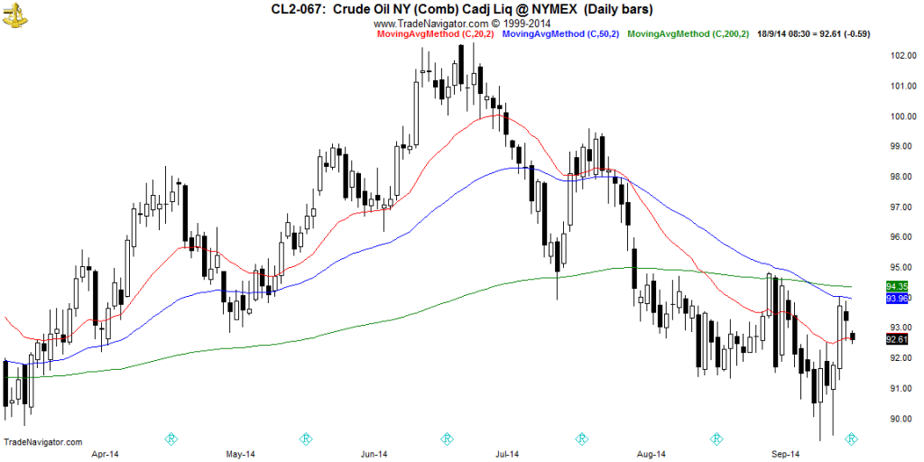 CL2-Daily