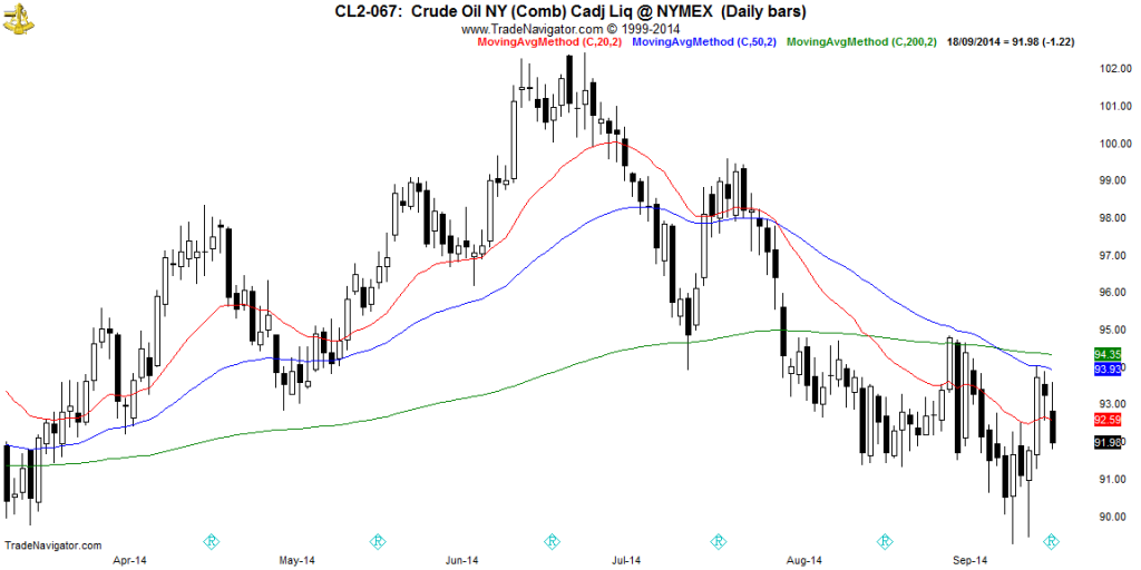 CL2-Daily