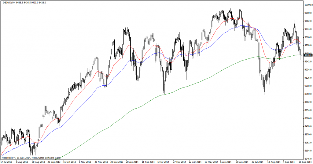 DE30Daily