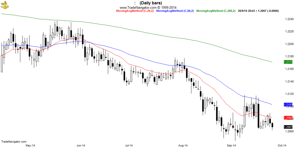 EUR-CHF-Daily