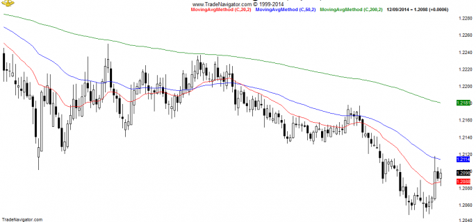 EUR-CHF-Daily