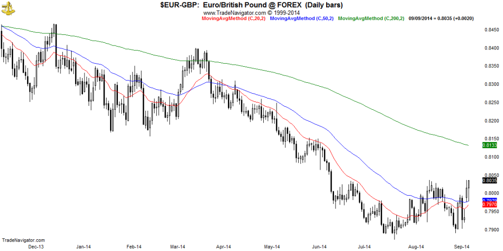 EUR-GBP-Daily