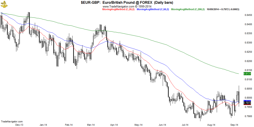 EUR-GBP-Daily