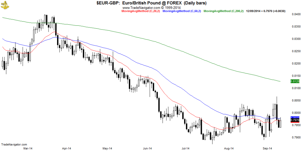 EUR-GBP-Daily