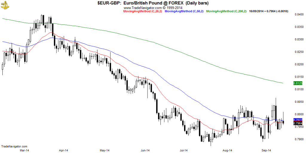 EUR-GBP-Daily