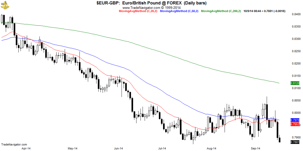 EUR-GBP-Daily