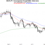 OSB Daily Technical Analysis- Currency pairs