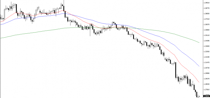 EUR-USD-Daily