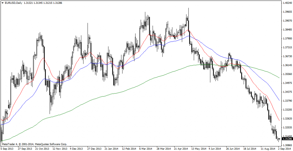 EURUSDDaily