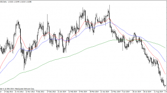 EURUSDDaily