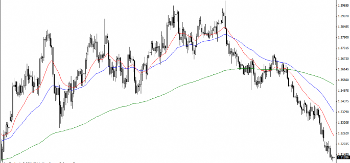 EURUSDDaily