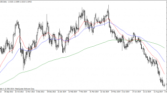 EURUSDDaily