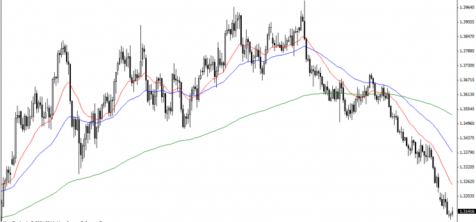 EURUSDDaily