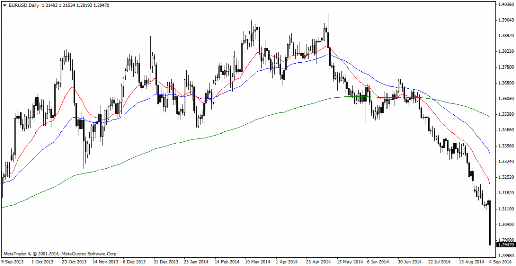 EURUSDDaily