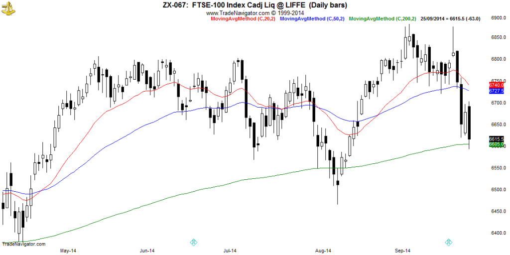 FTSE100-Daily (2)