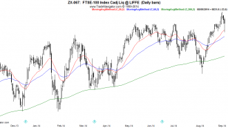 FTSE100-Daily