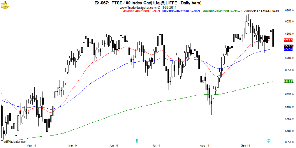 FTSE100-Daily