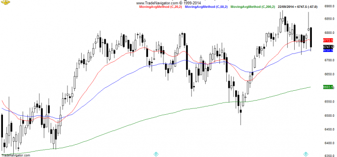 FTSE100-Daily