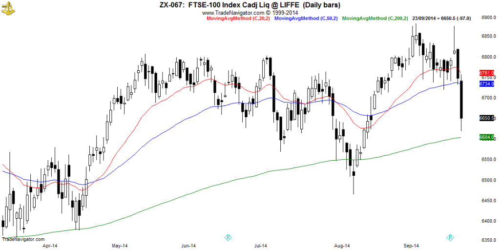 FTSE100-Daily