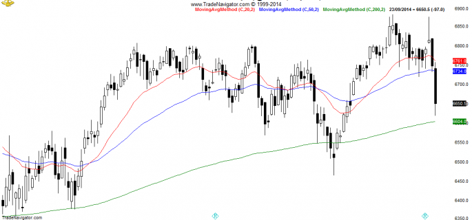 FTSE100-Daily