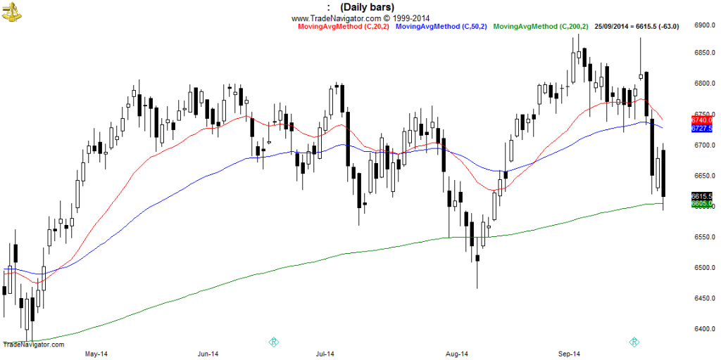 FTSE100-Daily