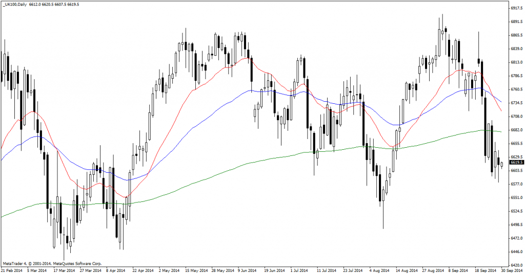 FTSE100-Daily