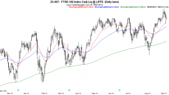 FTSE100-Daily