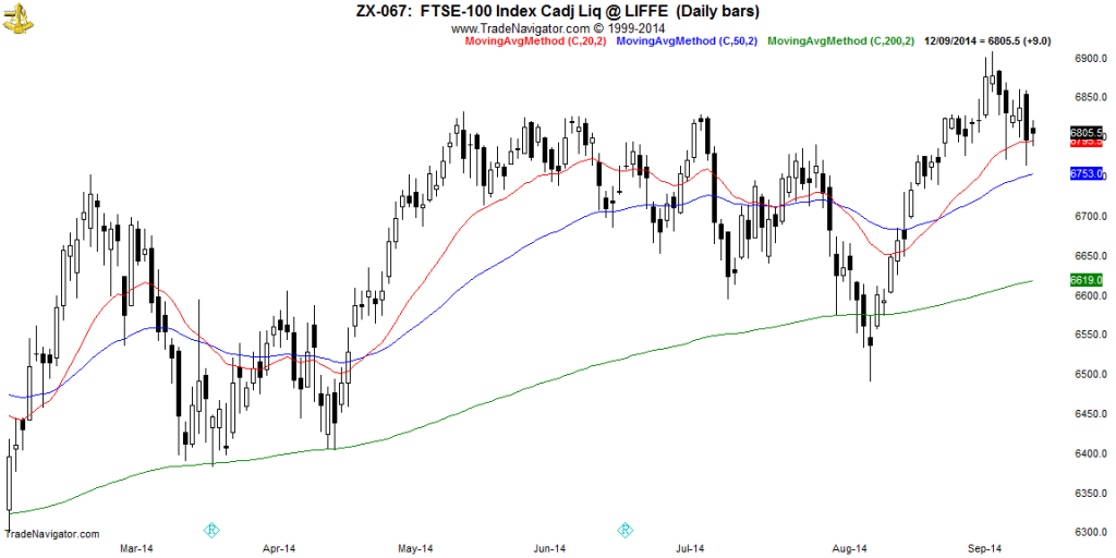 FTSE100-Daily