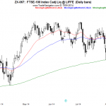 OSB Daily Technical Analysis- Indices