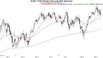 FTSE100-Daily