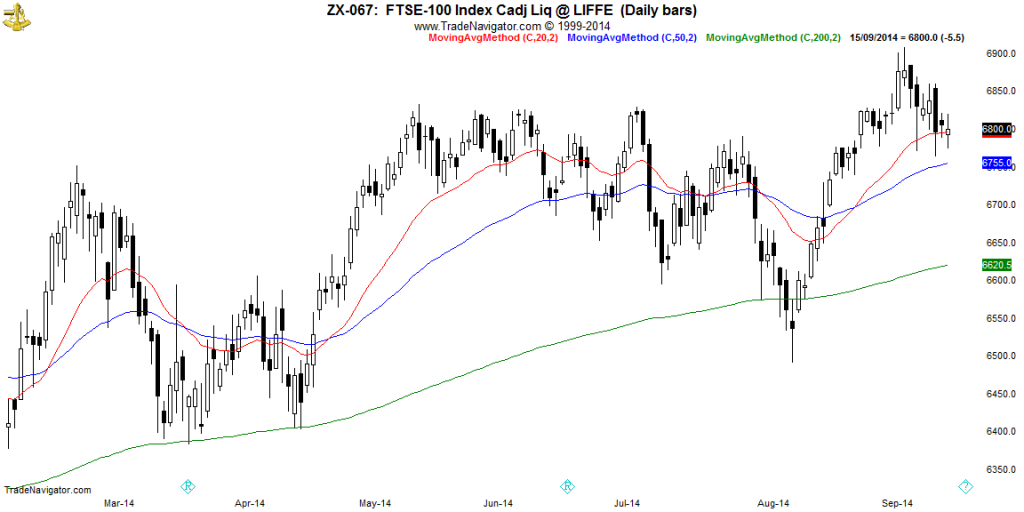 FTSE100-Daily